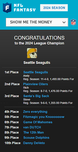 Final Standings 2024