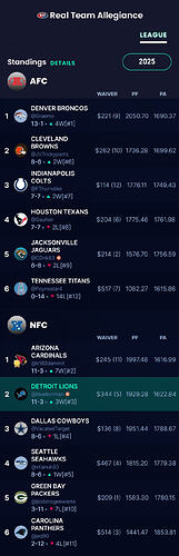 Regular Season Final Standings (2025)