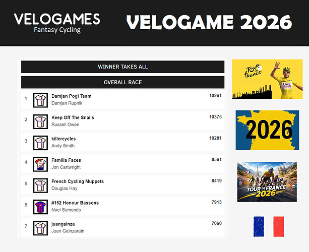 Tour de France 2026 (VeloGames)