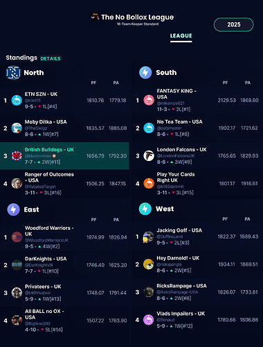 NBL Regular Season Standings 2025