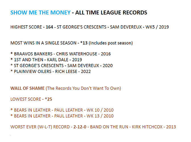SMTM... All Time League Records