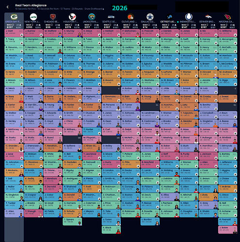 Final Draft board 2026