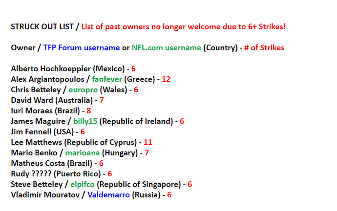 IL - Strike Out List (PERMANENTLY BANNED)