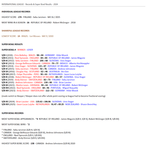 IL Winners History & All Time Records