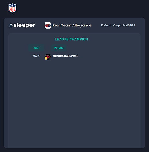 RTA League Champions History (Sleeper) 2024-