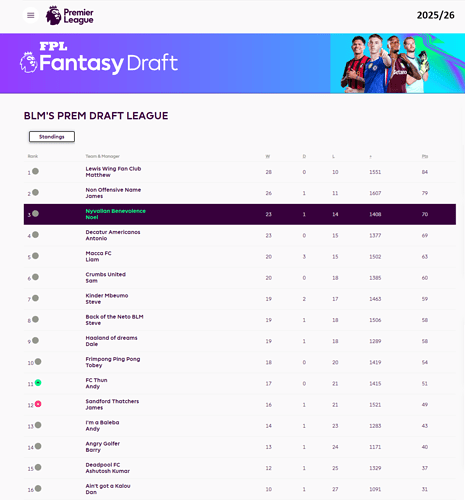 FPL Draft 2025-26