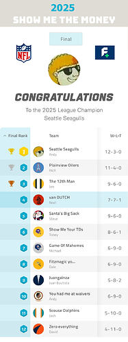 SMTM Final Standings 2025