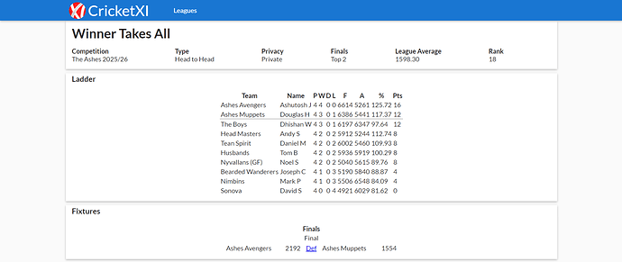 The Ashes 2025-26 (H2H)