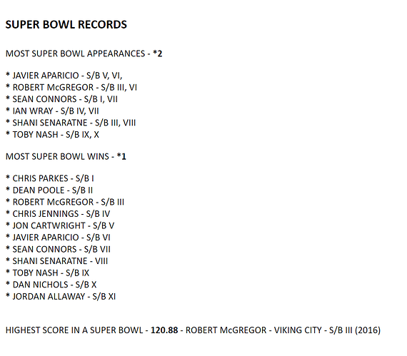 TFP Originals Super Bowl Records