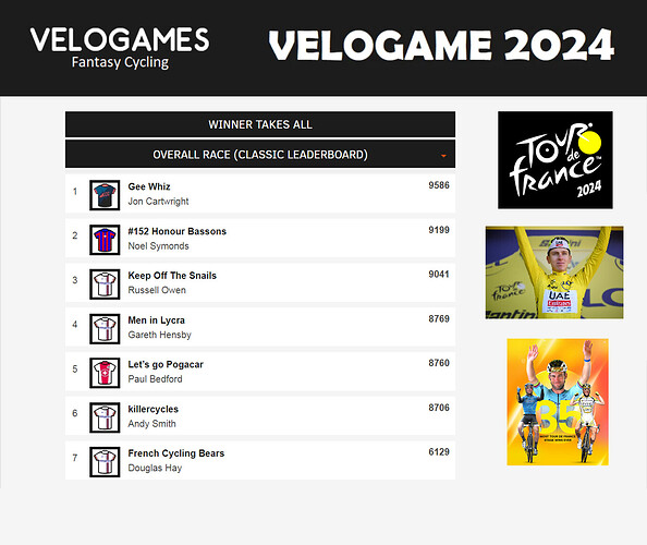 Tour de France 2024 (VeloGames)