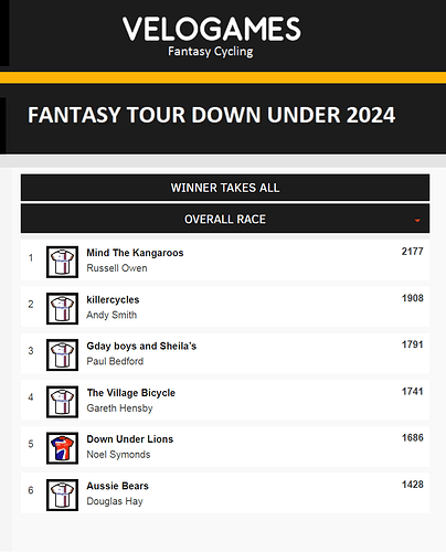 Tour Down Under 2024 (VeloGames)