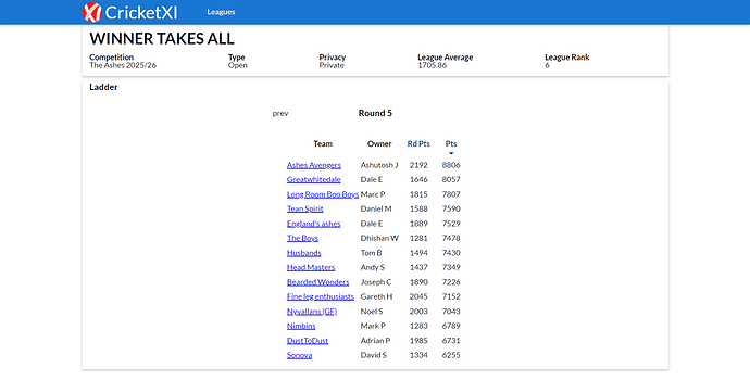 The Ashes 2025-26 (Classic)