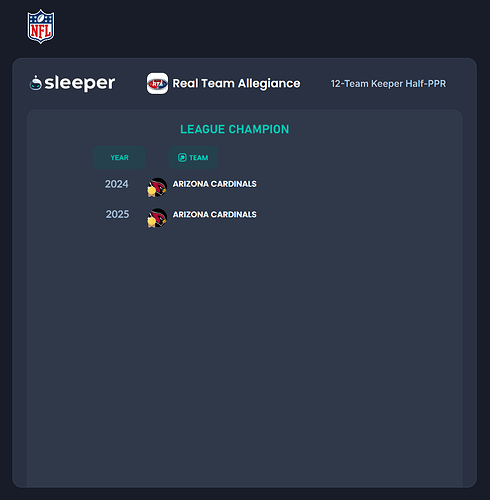RTA League Champions History (Sleeper) 2024-Present