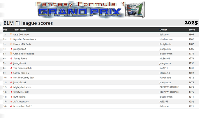 BLM F1 2025 (FF1GP.com)