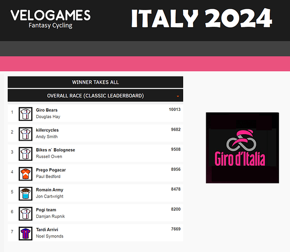 Giro D'Italia 2024 (VeloGames)