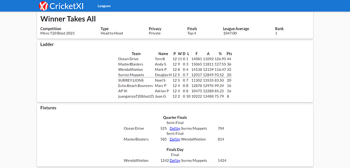 T20 Blast 2025 (H2H)