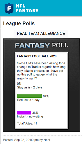 Trade Voting Time poll (2023)