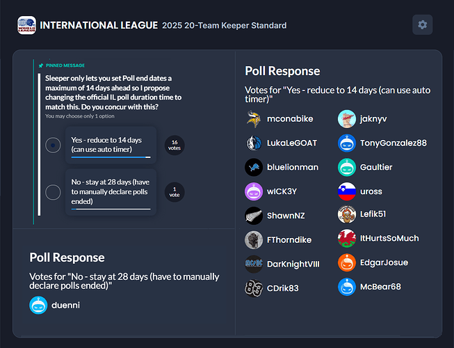 Minimum Poll Time Duration Poll (2025)