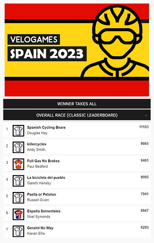 Vuelta a Espana 2023 (VeloGames)