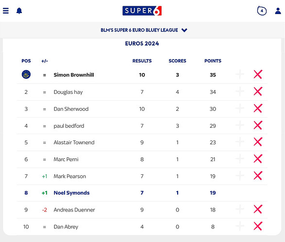 Super 6 Euro 2024