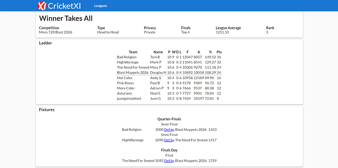 T20 Blast 2026 (H2H)