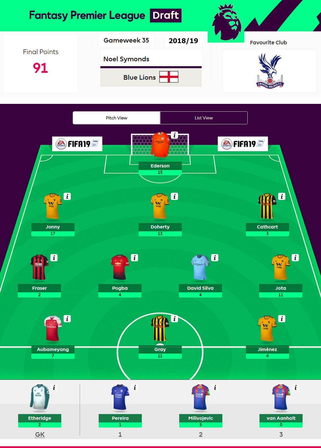 BLM'S PREM DRAFT LEAGUE (FPL) 2021/22 - Money League (£25 @ Team) - Fantasy  Sports - The Fan Pub