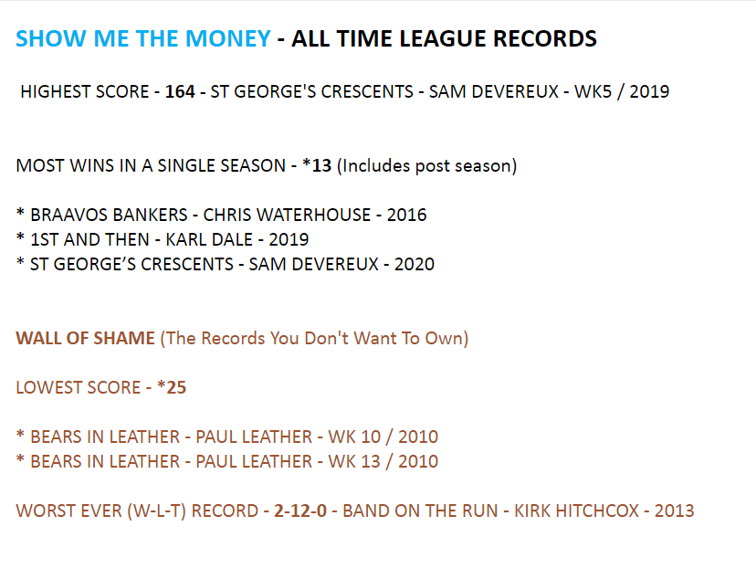 SMTM... All Time League Records
