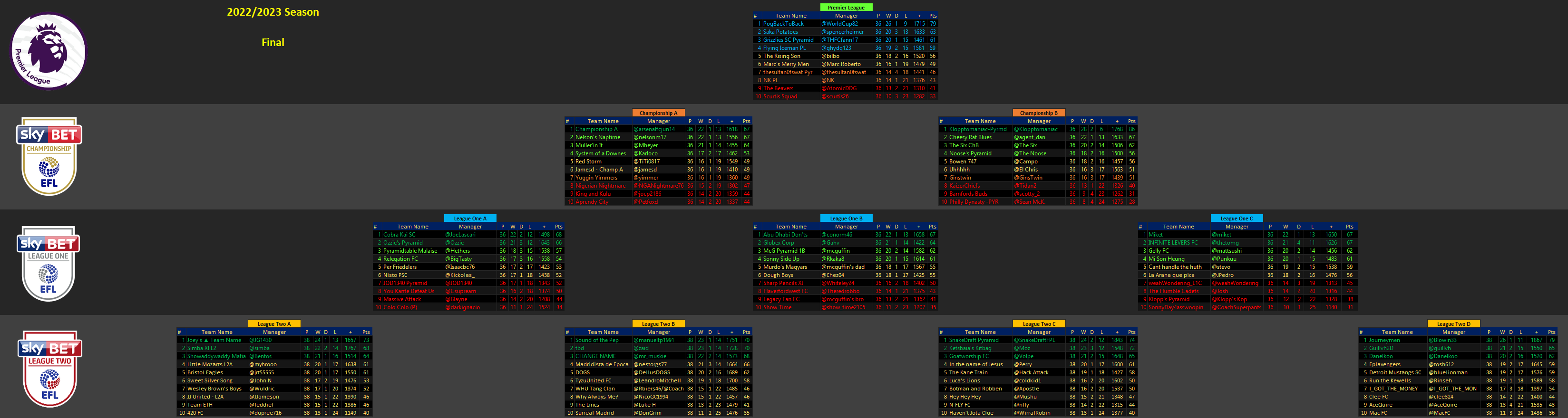 8 Man Draft Results (FPL Rules) : r/DraftEPL