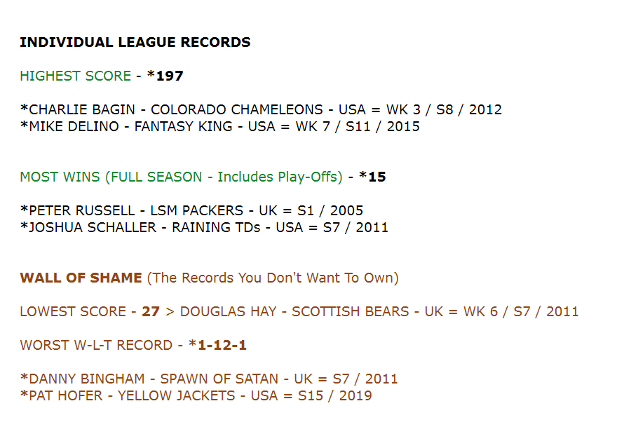 NBL - Individual League Records - 2021