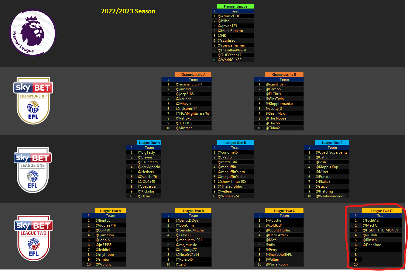 EFL Championship 2021/22  Animated League Table 