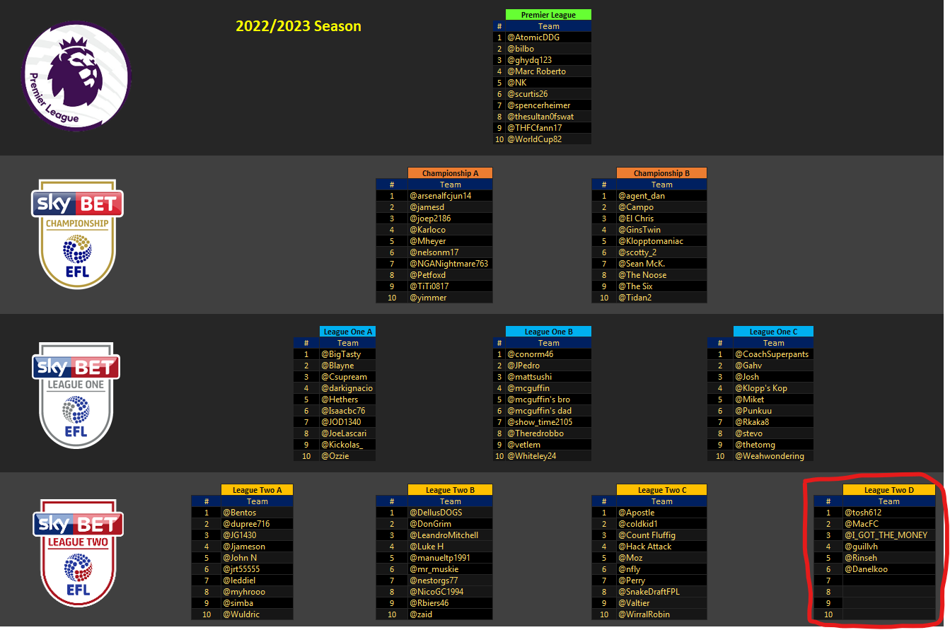 EFL Championship Table Today 2022/2023, championship table