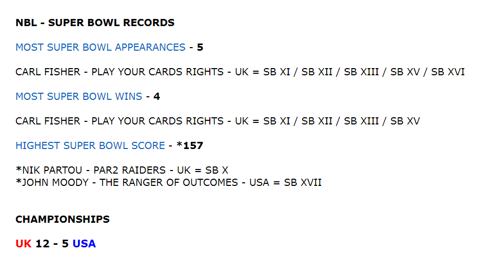 NBL - Super Bowl Records - 2021