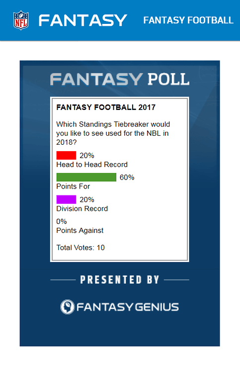 THE NBL (NFL.com) - Internal Rules - Year 16 (2020) - Fantasy